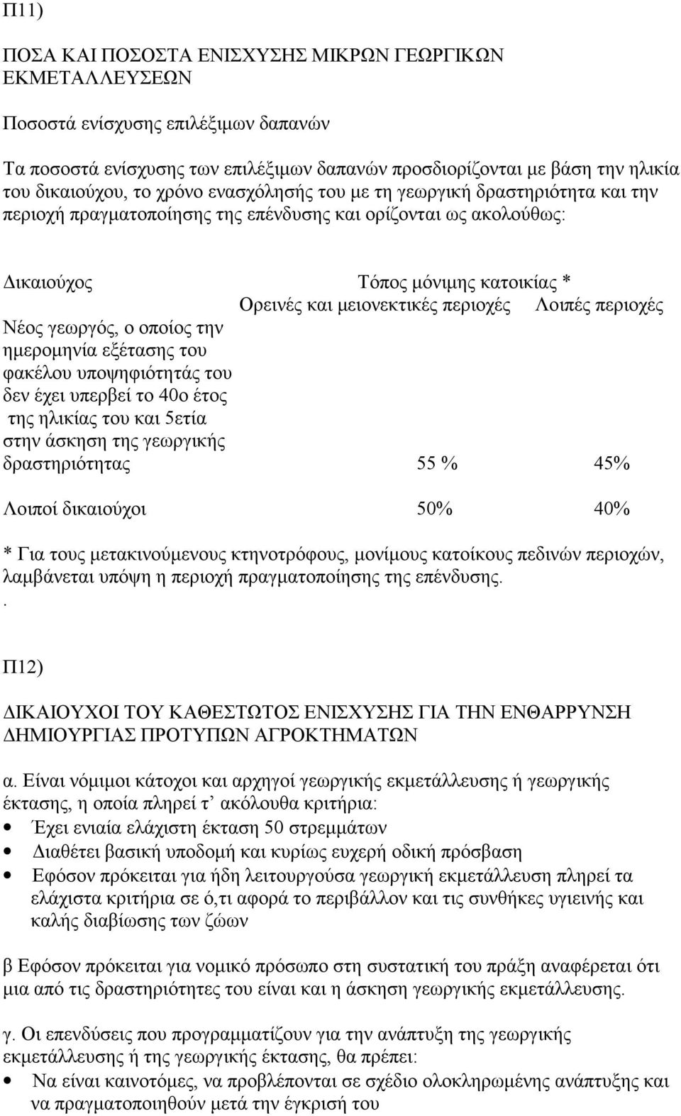 Λοιπές περιοχές Νέος γεωργός, ο οποίος την ημερομηνία εξέτασης του φακέλου υποψηφιότητάς του δεν έχει υπερβεί το 40ο έτος της ηλικίας του και 5ετία στην άσκηση της γεωργικής δραστηριότητας 55 % 45%