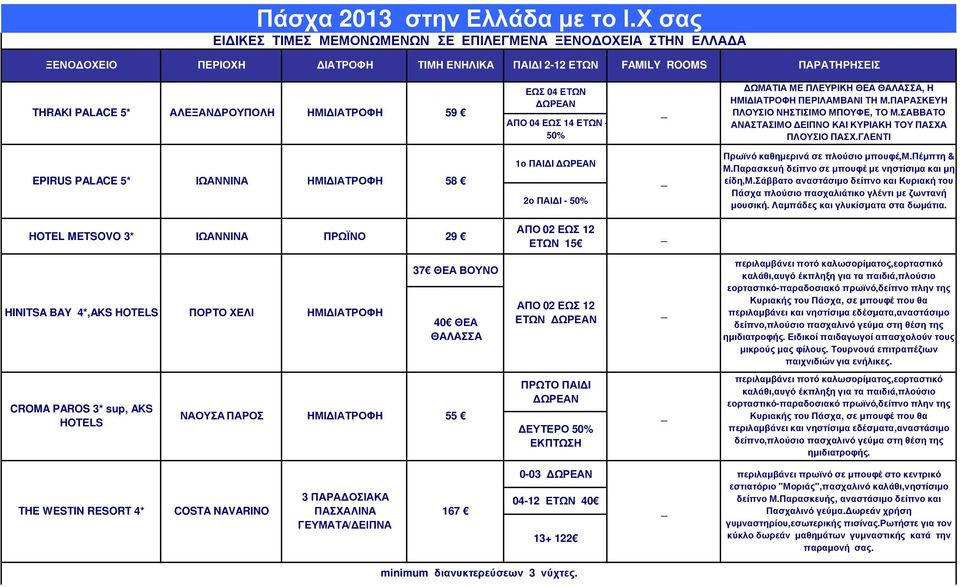 59 ΑΠΟ 04 ΕΩΣ 14 ΕΤΩΝ - 50% ΩΜΑΤΙΑ ΜΕ ΠΛΕΥΡΙΚΗ ΘΕΑ ΘΑΛΑΣΣΑ, Η ΗΜΙ ΙΑΤΡΟΦΗ ΠΕΡΙΛΑΜΒΑΝΙ ΤΗ Μ.ΠΑΡΑΣΚΕΥΗ ΠΛΟΥΣΙΟ ΝΗΣΤΙΣΙΜΟ ΜΠΟΥΦΕ, ΤΟ Μ.ΣΑΒΒΑΤΟ ΑΝΑΣΤΑΣΙΜΟ ΕΙΠΝΟ ΚΑΙ ΚΥΡΙΑΚΗ ΤΟΥ ΠΑΣΧΑ ΠΛΟΥΣΙΟ ΠΑΣΧ.