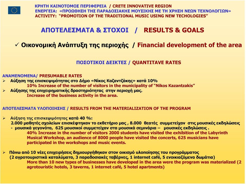 Increase of the business activity in the area. ΑΠΟΤΕΛΕΣΜΑΤΑ ΥΛΟΠΟΙΗΣΗΣ / RESULTS FROM THE MATERIALIZATION OF THE PROGRAM Αύξηση της επισκεψιμότητας κατά 40 %: 2.