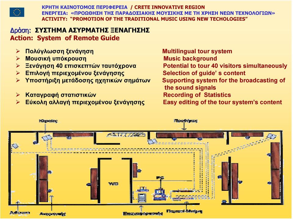 ξενάγησης Selection of guide s content Υποστήριξη μετάδοσης ηχητικών σημάτων Supporting system for the broadcasting of the
