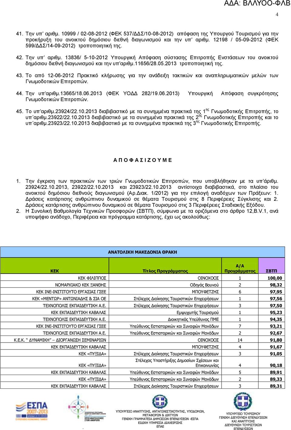 ηξνπνπνηεηηθή ηεο 43 Σν από 12-06-2012 Πξαθηηθό θιήξσζεο γηα ηελ αλάδεημε ηαθηηθώλ θαη αλαπιεξσκαηηθώλ κειώλ ησλ Γλσκνδνηηθώλ Δπηηξνπώλ 44 Σελ ππ αξηζκ13665/18062013 (ΦΔΚ ΤΟΓΓ 282/19062013) Τπνπξγηθή