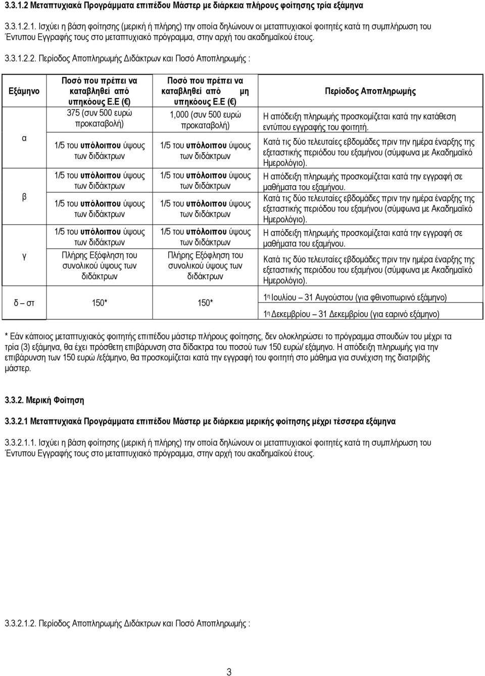 2. Διδάκτρων και Ποσό Αποπληρωμής : α β γ 375 (συν 500 ευρώ ύψους ύψους ύψους ύψους μη 1,000 (συν 500 ευρώ ύψους ύψους ύψους ύψους δ στ 150* 150* 1 η Ιουλίου 31 Αυγούστου (για φθινοπωρινό εξάμηνο) 1