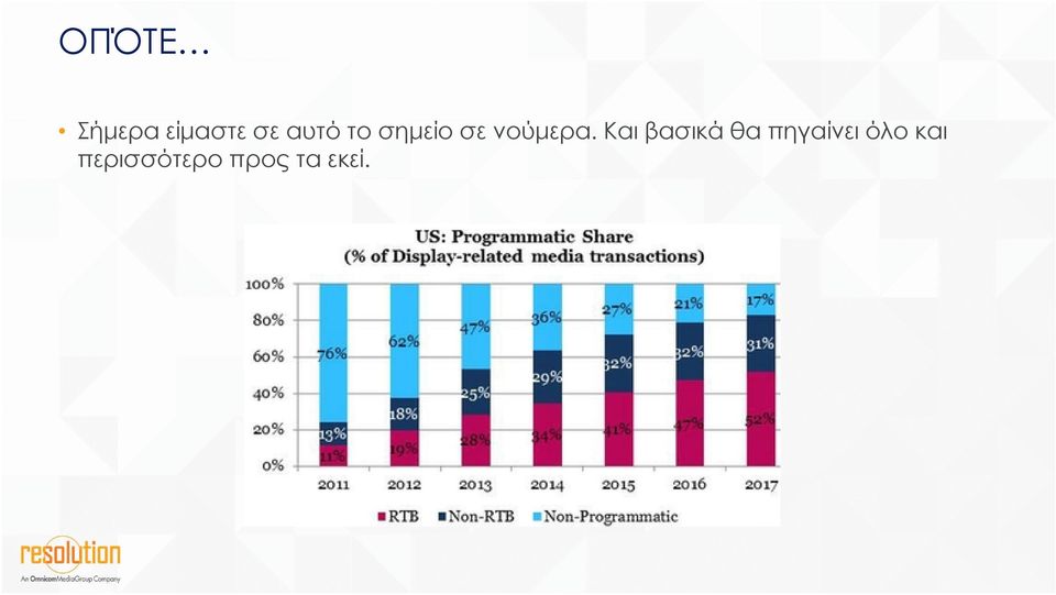 Και βασικά θα πηγαίνει όλο