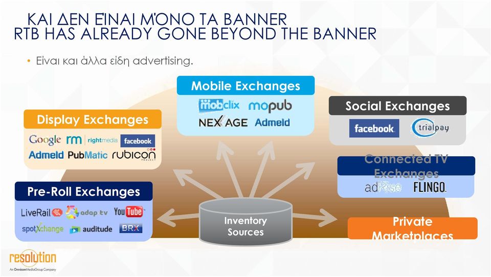 Display Exchanges Mobile Exchanges Social Exchanges