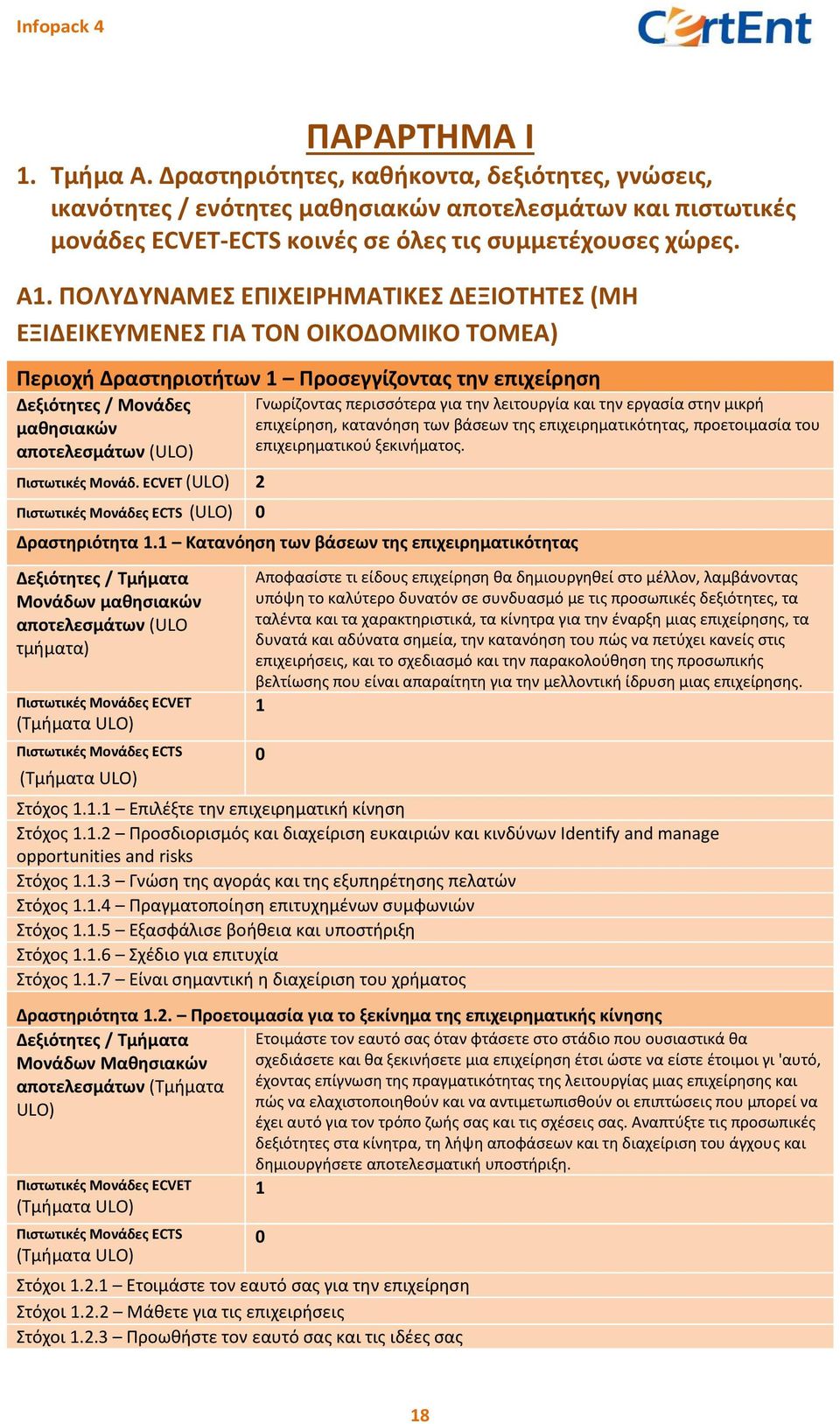 ECVET ( 2 ( Γνωρίζοντας περισσότερα για την λειτουργία και την εργασία στην μικρή επιχείρηση, κατανόηση των βάσεων της επιχειρηματικότητας, προετοιμασία του επιχειρηματικού ξεκινήματος.