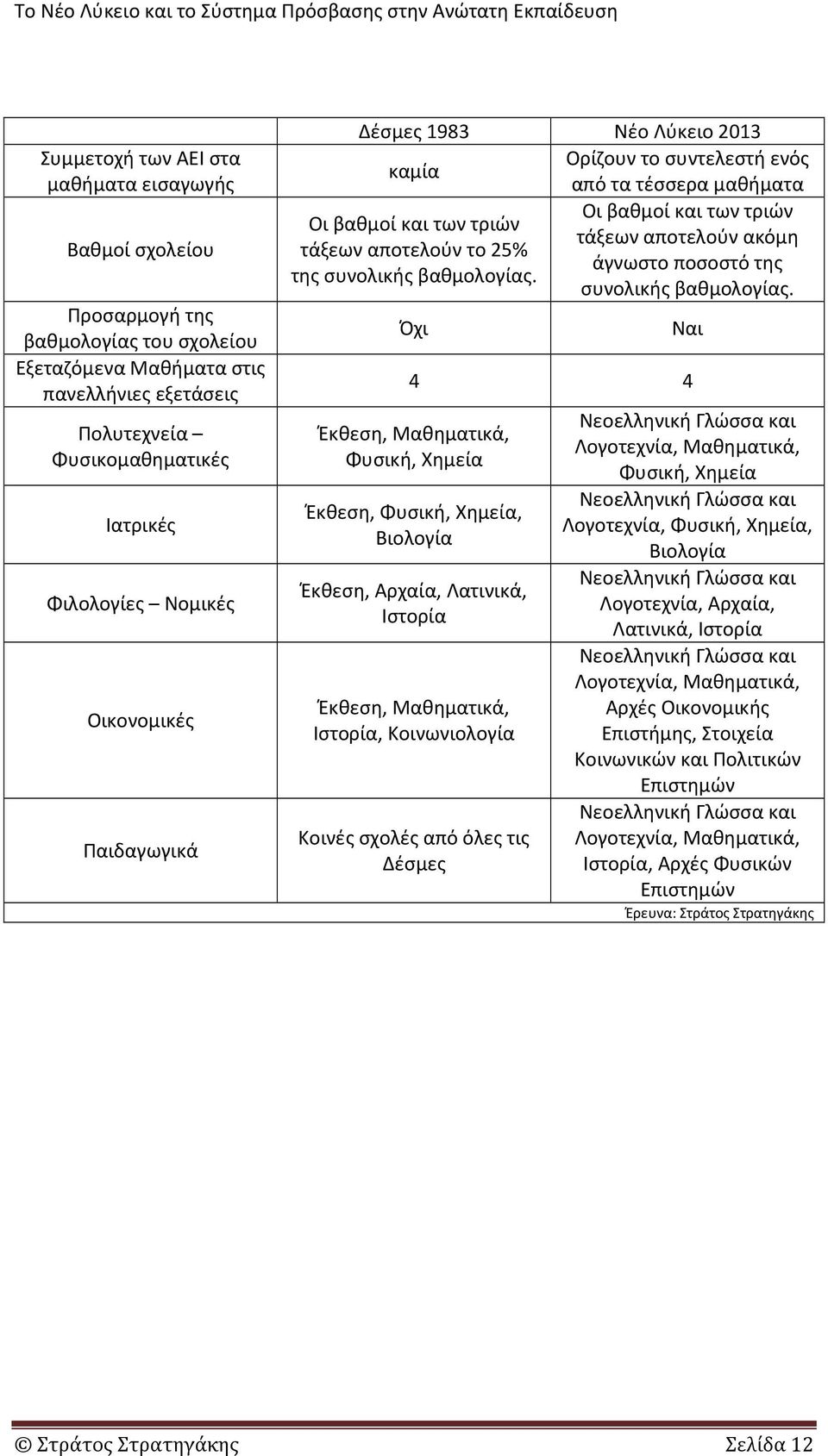 αποτελούν το 25% άγνωστο ποσοστό της της συνολικής βαθμολογίας.