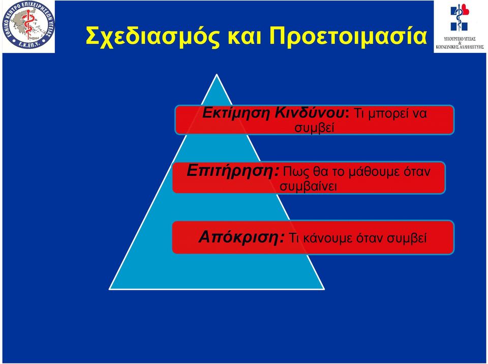 συµβεί Επιτήρηση: Πως θα το µάθουµε