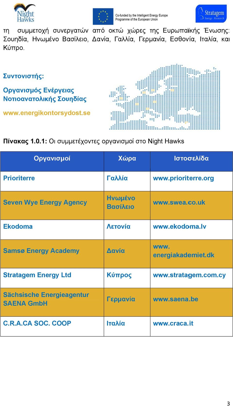 1: Οι συμμετέχοντες οργανισμοί στο Night Hawks Οργανισμοί Χώρα Ιστοσελίδα Prioriterre Γαλλία www.prioriterre.org Seven Wye Energy Agency Ηνωμένο Βασίλειο www.