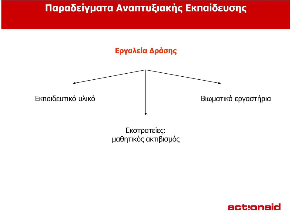 Εκπαιδευτικό υλικό Βιωµατικά