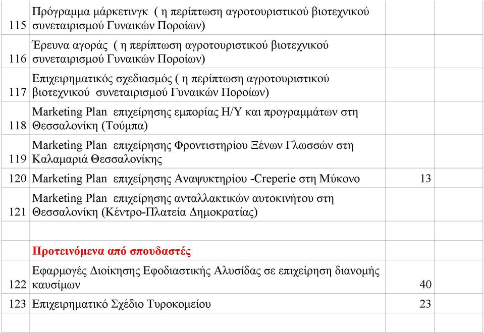 Marketing Plan επιχείρησης Φροντιστηρίου Ξένων Γλωσσών στη Καλαμαριά Θεσσαλονίκης 120 Marketing Plan επιχείρησης Αναψυκτηρίου -Creperie στη Μύκονο 13 121 Marketing Plan επιχείρησης ανταλλακτικών