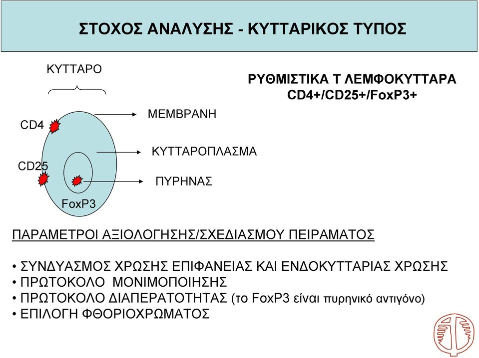 ΠΕΙΡΑΜΑΤΟΣ ΣΥΝ ΥΑΣΜΟΣ ΧΡΩΣΗΣ ΕΠΙΦΑΝΕΙΑΣ ΚΑΙ ΕΝ ΟΚΥΤΤΑΡΙΑΣ ΧΡΩΣΗΣ ΠΡΩΤΟΚΟΛΟ