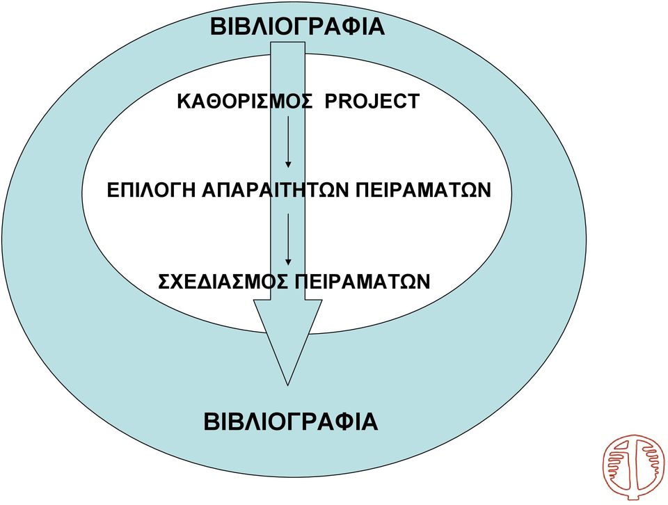 ΑΠΑΡΑΙΤΗΤΩΝ ΠΕΙΡΑΜΑΤΩΝ