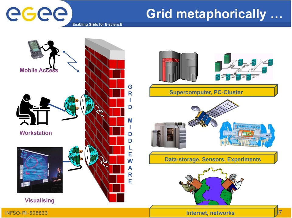 Supercomputer, PC-Cluster Data-storage,