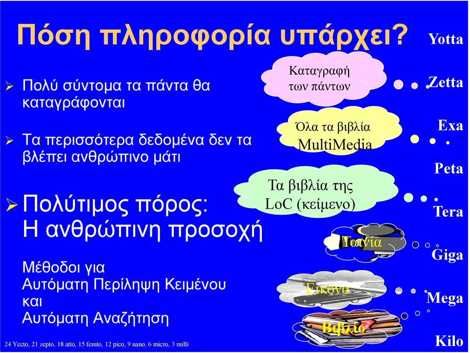 ανθρώπινη προσοχή Μέθοδοι για Αυτόματη Περίληψη Κειμένου και Αυτόματη Αναζήτηση Καταγραφή των πάντων Όλα τα βιβλία