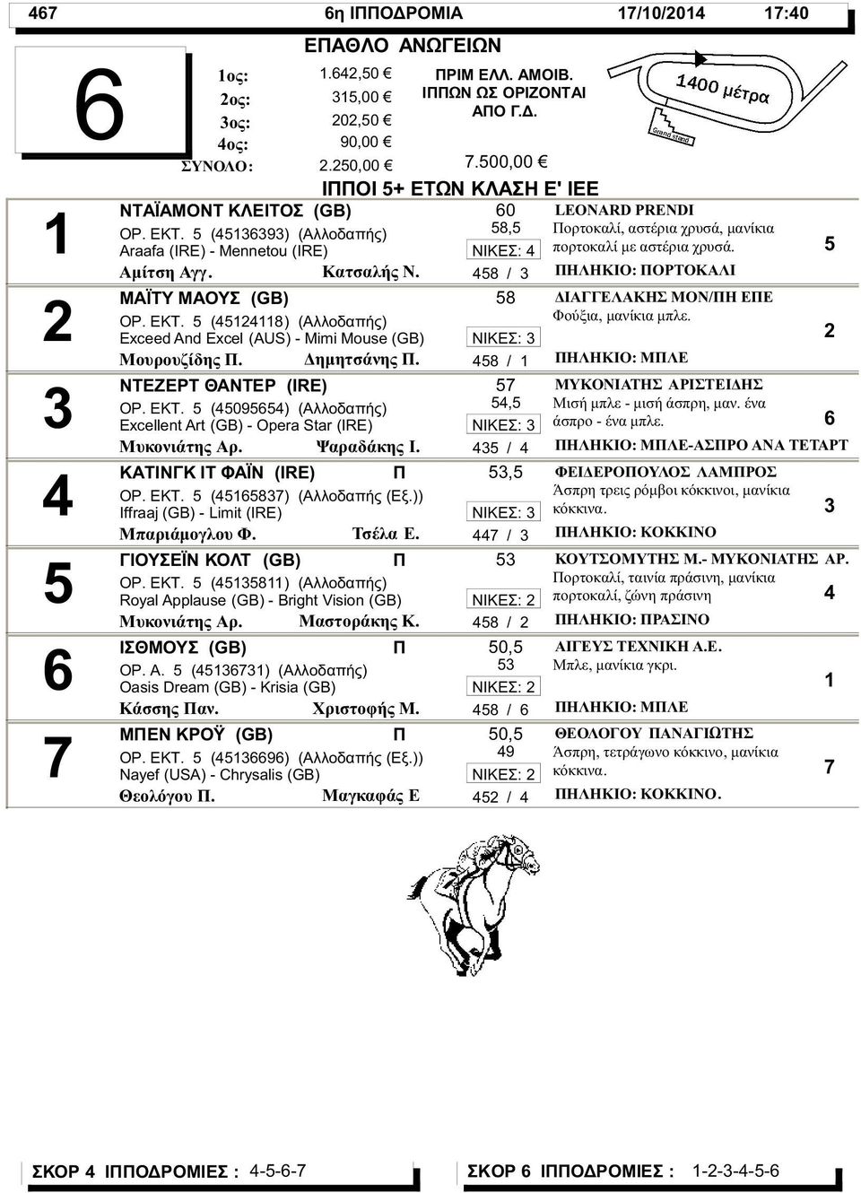 ΕΚΤ. () (Αλλοδαπής) Φούξια, μανίκια μπλε. Exceed And Excel (AUS) - Mimi Mouse (GB) ΝΙΚΕΣ: Μουρουζίδης. Δημητσάνης. / ΗΛHΚΙΟ: ΜΛΕ ΝΤΕΖΕΡΤ ΘΑΝΤΕΡ (IRE) ΟΡ. ΕΚΤ.