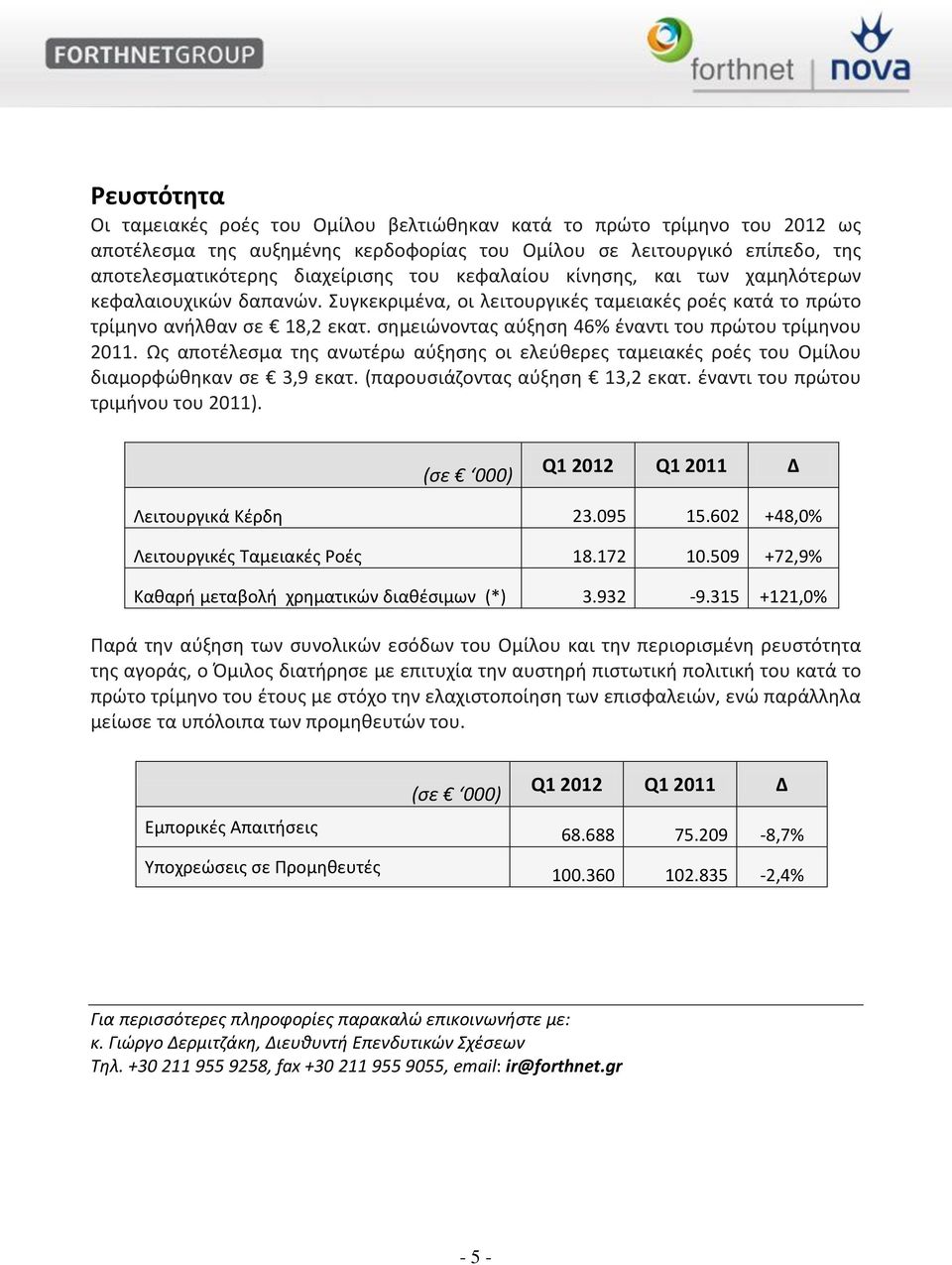 ςθμειϊνοντασ αφξθςθ 46% ζναντι του πρϊτου τρίμθνου 2011. Ωσ αποτζλεςμα τθσ ανωτζρω αφξθςθσ οι ελεφκερεσ ταμειακζσ ροζσ του Ομίλου διαμορφϊκθκαν ςε 3,9 εκατ. (παρουςιάηοντασ αφξθςθ 13,2 εκατ.