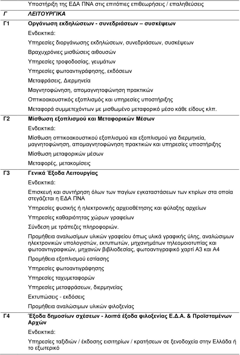 υπηρεσίες υποστήριξης Μεταφορά συµµετεχόντων µε µισθωµένο µεταφορικό µέσο κάθε είδους κλπ.