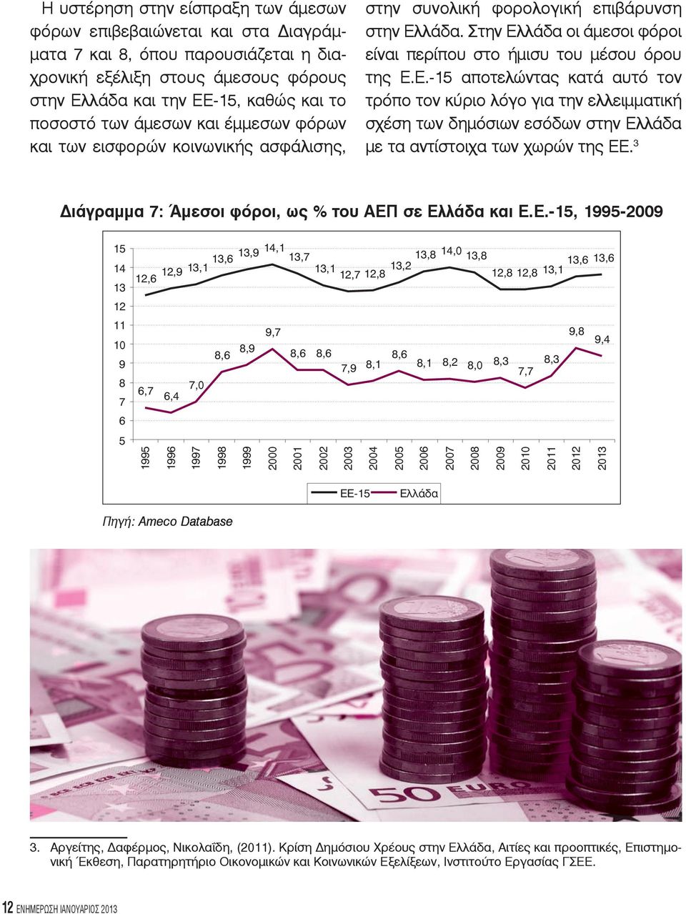 λάδα. Στην Ελλάδα οι άμεσοι φόροι είναι περίπου στο ήμισυ του μέσου όρου της Ε.Ε.-15 αποτελώντας κατά αυτό τον τρόπο τον κύριο λόγο για την ελλειμματική σχέση των δημόσιων εσόδων στην Ελλάδα με τα αντίστοιχα των χωρών της ΕΕ.