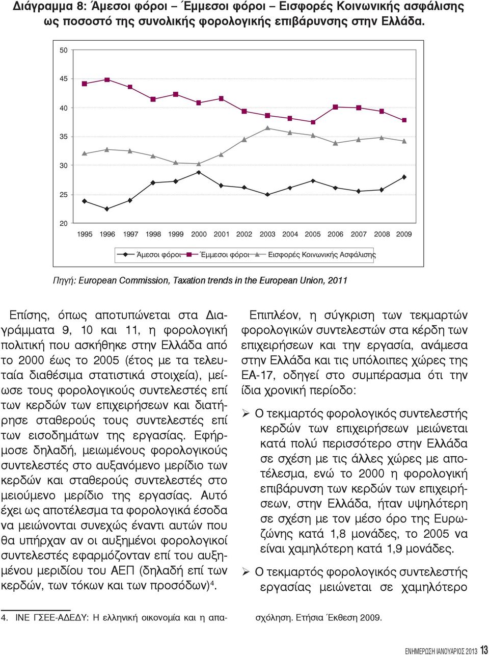 European Union 2011 Επίσης, όπως αποτυπώνεται στα Διαγράμματα 9, 10 και 11, η φορολογική πολιτική που ασκήθηκε στην Ελλάδα από το 2000 έως το 2005 (έτος με τα τελευταία διαθέσιμα στατιστικά