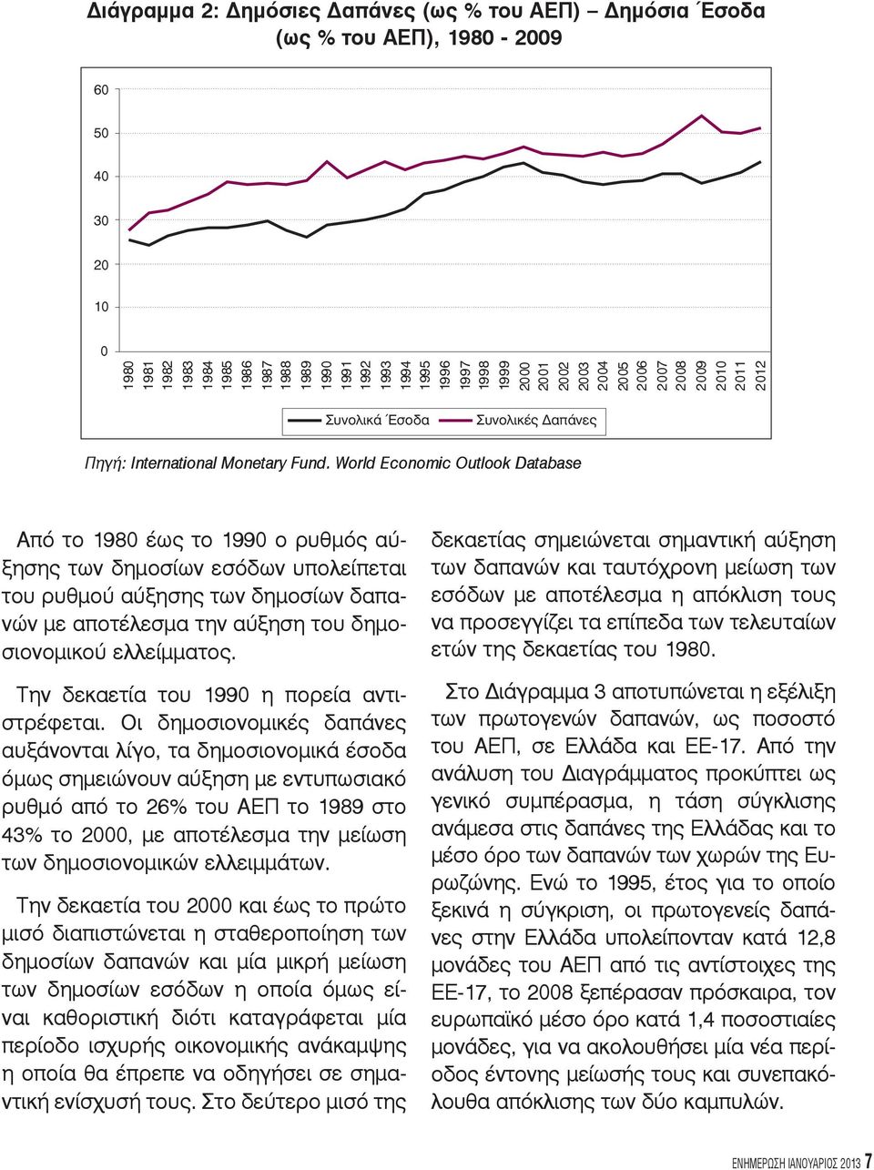 του ρυθμού αύξησης των δημοσίων δαπανών με αποτέλεσμα την αύξηση του δημοσιονομικού ελλείμματος. Την δεκαετία του 1990 η πορεία αντιστρέφεται.