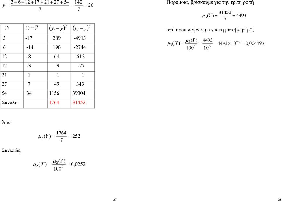 τη τρίτη ροπή 5 ( Y ) 7 9 από όπου παίρουε για τη εταβλητή Χ, 9