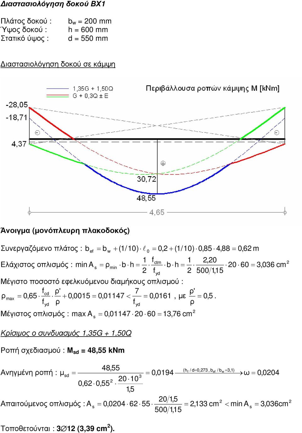 f ρ' 7 ρmax 0,65 + 0,005 0,047 < 0,06, ε ρ ' 0, 5.