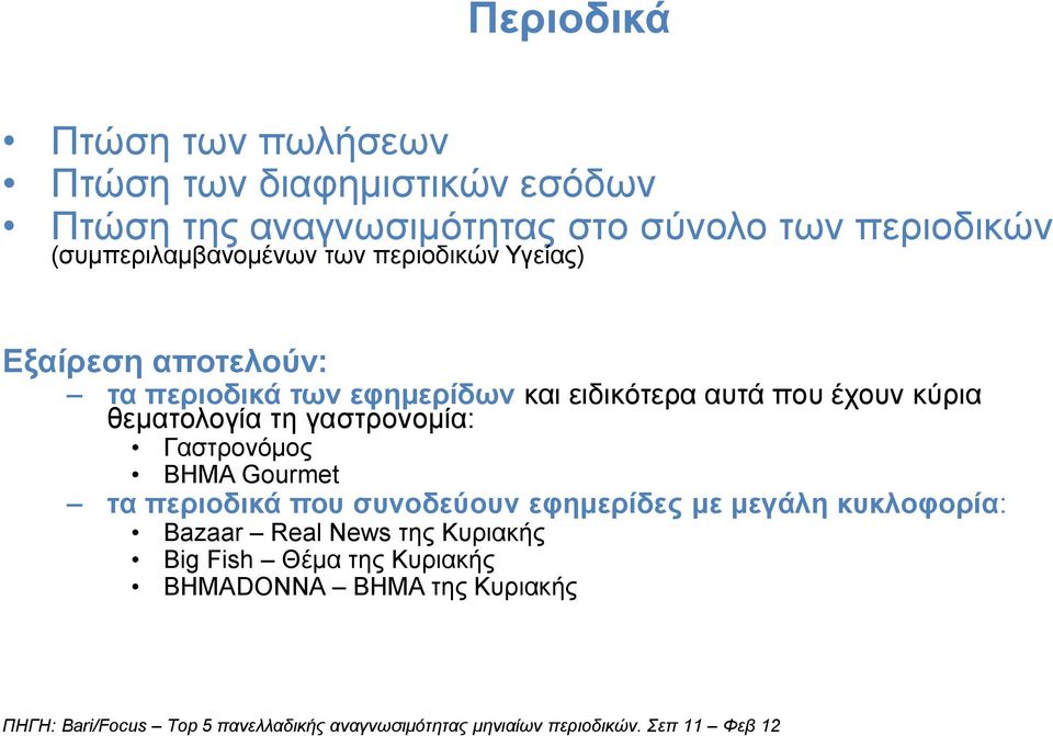 θεματολογία τη γαστρονομία: Γαστρονόμος BHMA Gourmet τα περιοδικά που συνοδεύουν εφημερίδες με μεγάλη κυκλοφορία: Bazaar Real News