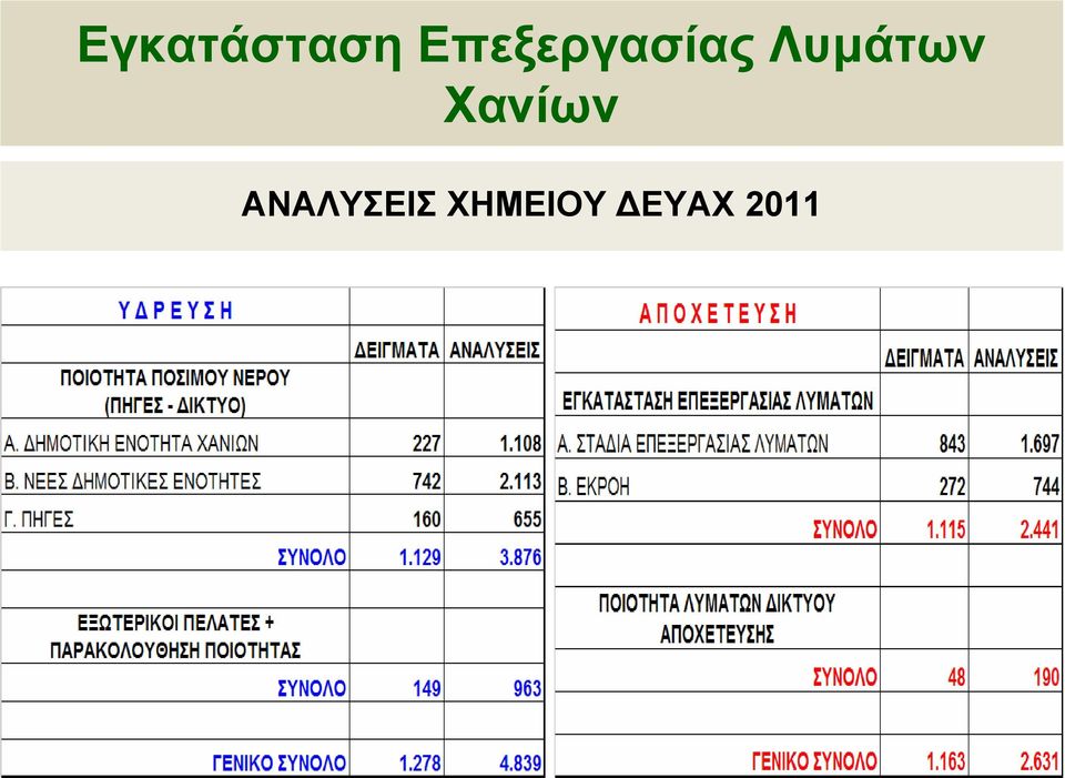 Λυµάτων Χανίων