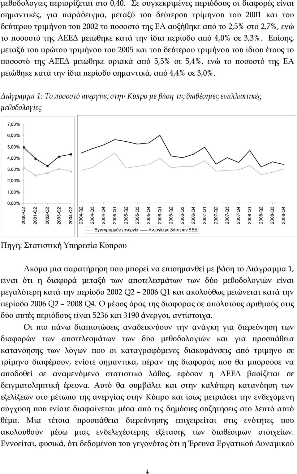 το ποσοστό της ΑΕΕΔ μειώθηκε κατά την ίδια περίοδο από 4,0% σε 3,3%.