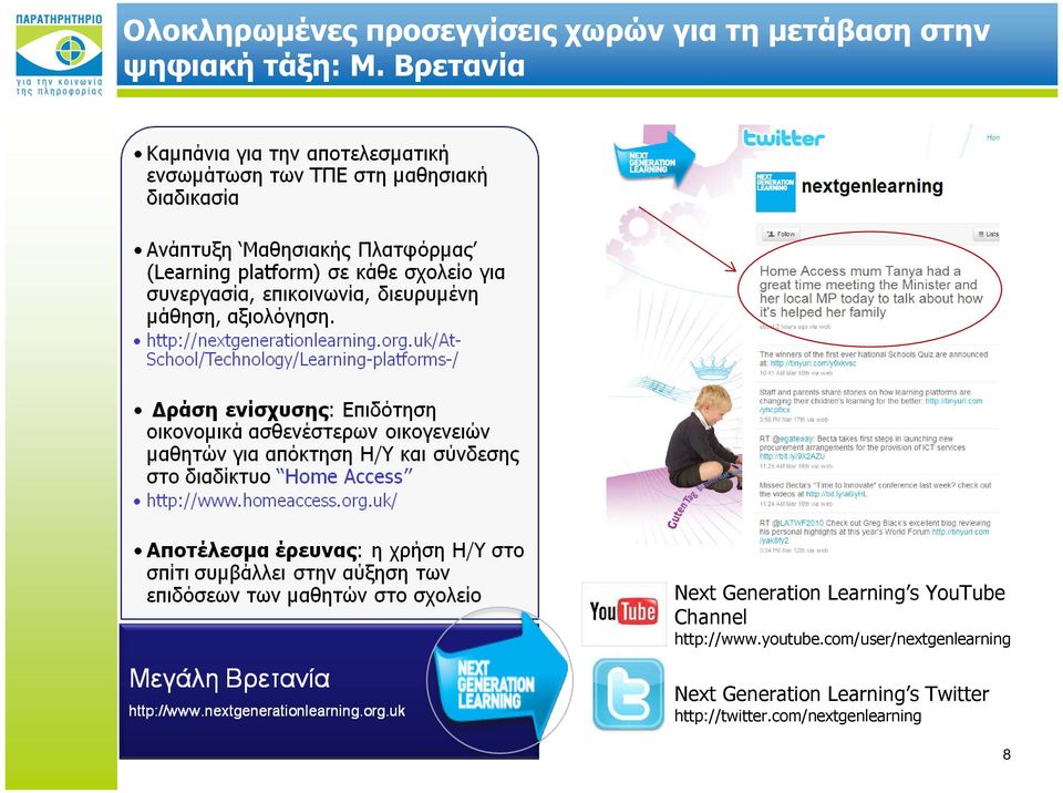 Βρετανία Next Generation Learning s YouTube Channel