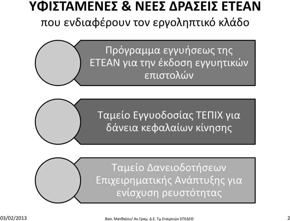 για δάνεια κεφαλαίων κίνησης Ταμείο Δανειοδοτήσεων Επιχειρηματικής Ανάπτυξης για