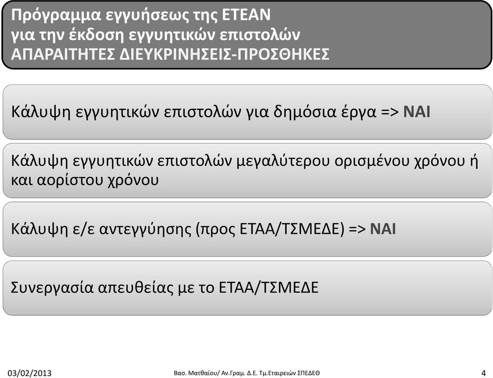 επιστολών μεγαλύτερου ορισμένου χρόνου ή και αορίστου χρόνου Κάλυψη ε/ε αντεγγύησης (προς