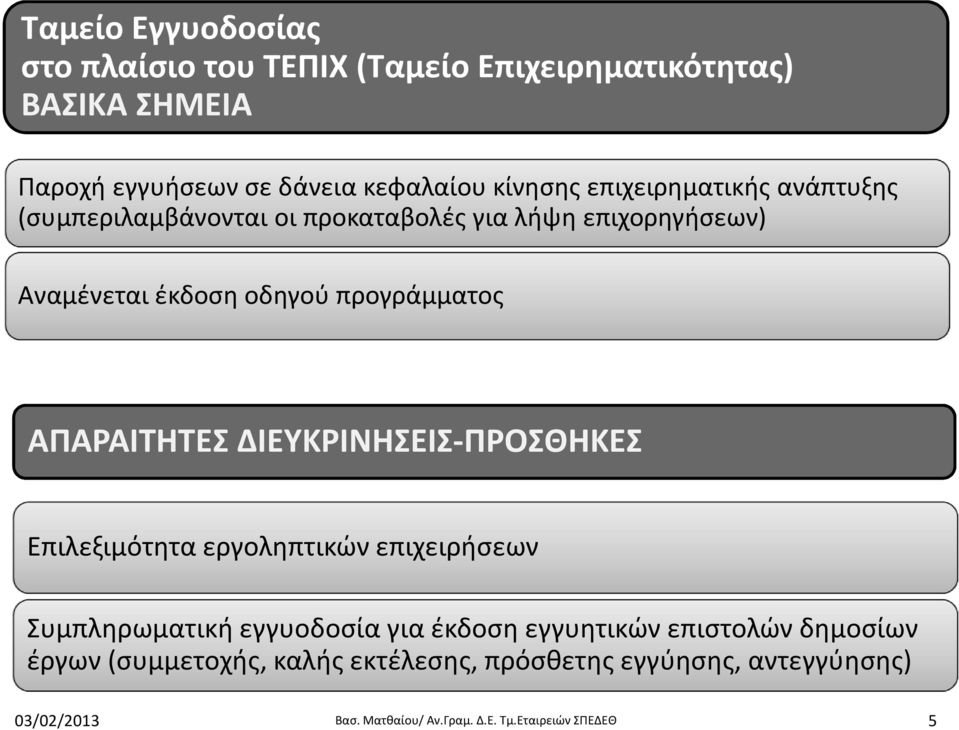 ΑΠΑΡΑΙΤΗΤΕΣ ΔΙΕΥΚΡΙΝΗΣΕΙΣ-ΠΡΟΣΘΗΚΕΣ Επιλεξιμότητα εργοληπτικών επιχειρήσεων Συμπληρωματική εγγυοδοσία για έκδοση εγγυητικών