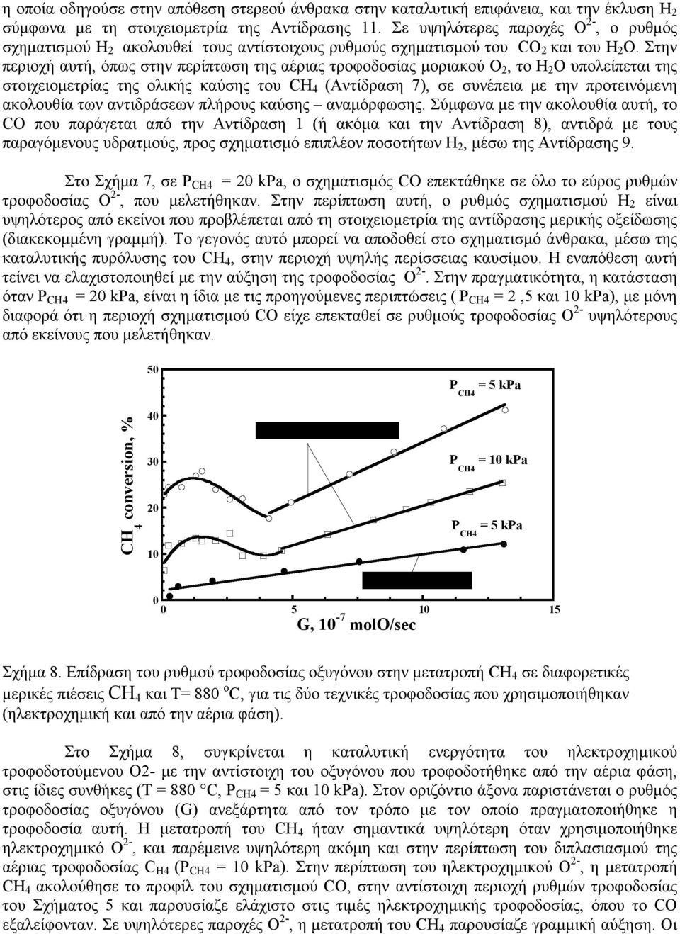 Στην περιοχή αυτή, όπως στην περίπτωση της αέριας τροφοδοσίας μοριακού Ο, το υπολείπεται της στοιχειομετρίας της ολικής καύσης του CH 4 (Αντίδραση 7), σε συνέπεια με την προτεινόμενη ακολουθία των