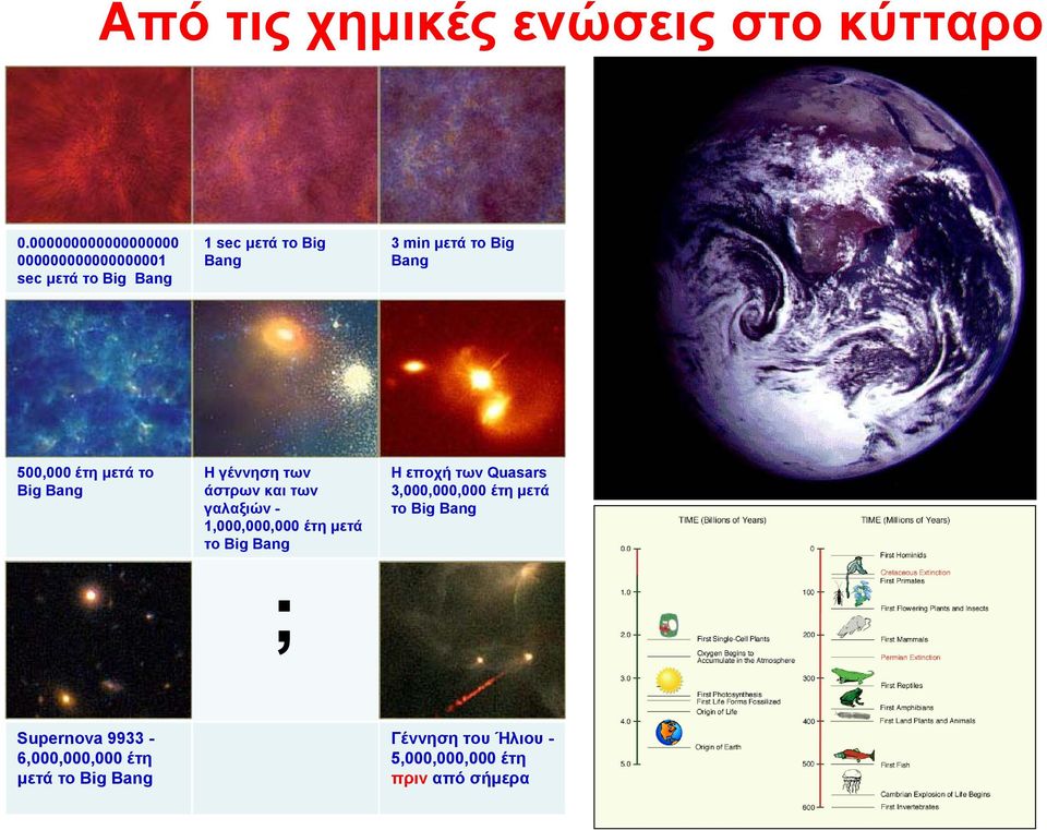 1,000,000,000 έτη μετά το Big Bang ΗεποχήτωνQuasars 3,000,000,000 έτη μετά το Big Bang ;