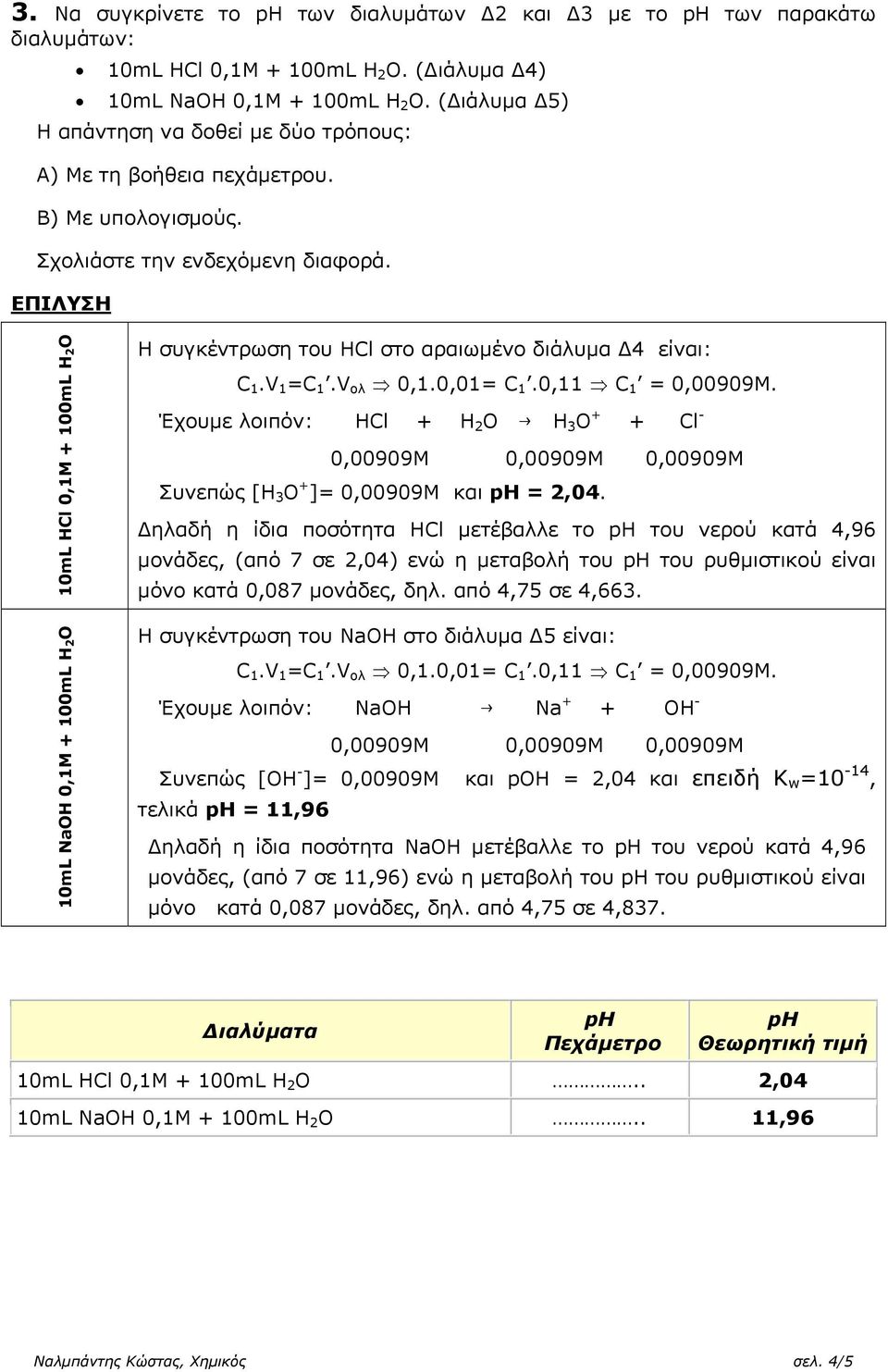 10mL Hl 0,1Μ + 100mL H 2 O 10mL NaOH 0,1Μ + 100mL H 2 O Η συγκέντρωση του Hl στο αραιωμένο διάλυμα 4 είναι: 1.V 1 = 1.V ολ ɸ 0,1.0,01= 1.0,11 ɸ 1 = 0,00909Μ.