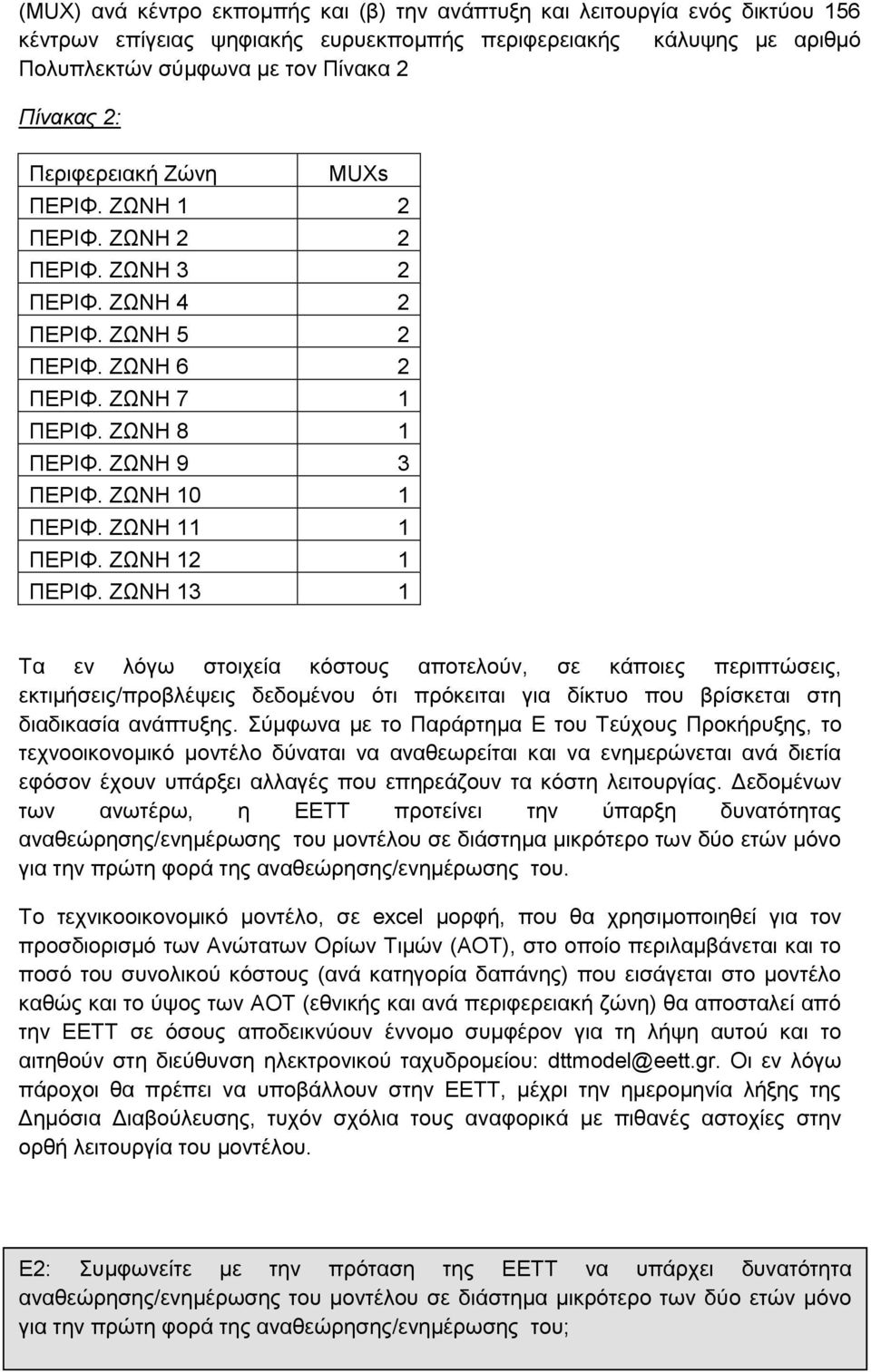 ΖΩΝΗ 11 1 ΠΕΡΙΦ. ΖΩΝΗ 12 1 ΠΕΡΙΦ.