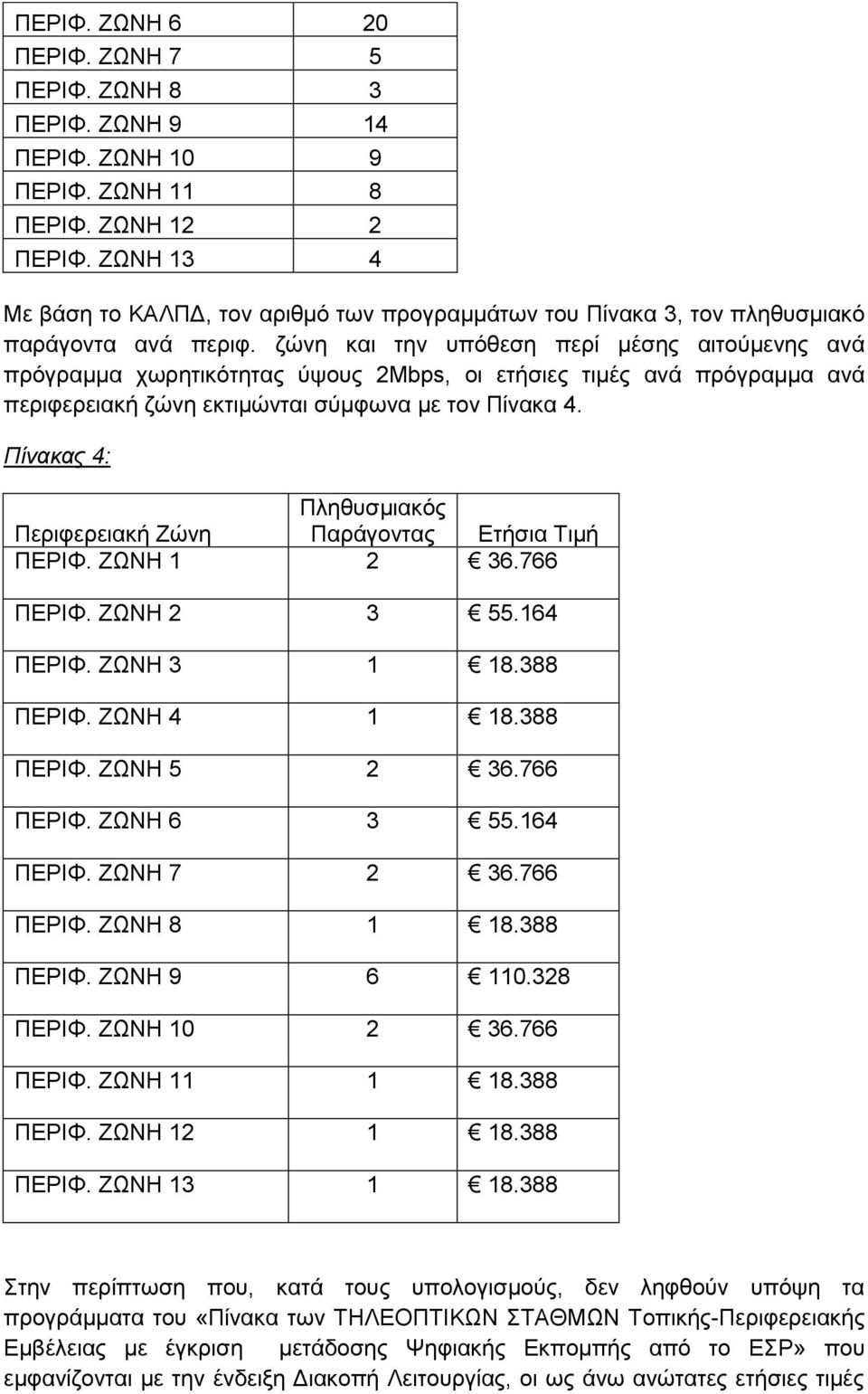 ζώνη και την υπόθεση περί μέσης αιτούμενης ανά πρόγραμμα χωρητικότητας ύψους 2Mbps, οι ετήσιες τιμές ανά πρόγραμμα ανά περιφερειακή ζώνη εκτιμώνται σύμφωνα με τον Πίνακα 4.