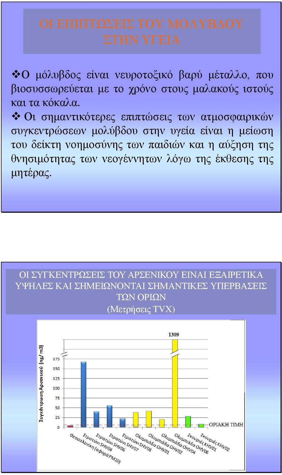 Οι σημαντικότερες επιπτώσεις των ατμοσφαιρικών συγκεντρώσεων μολύβδου στην υγεία είναι η μείωση του δείκτη νοημοσύνης