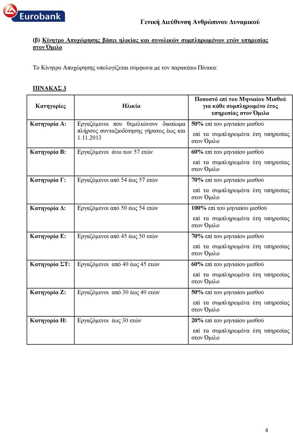 2013 Ποσοστό επί του Μηνιαίου Μισθού για κάθε συμπληρωμένο έτος υπηρεσίας 50% επί του μηνιαίου μισθού Κατηγορία B: Εργαζόμενοι άνω των 57 ετών 60% επί του μηνιαίου μισθού Κατηγορία Γ: Εργαζόμενοι από