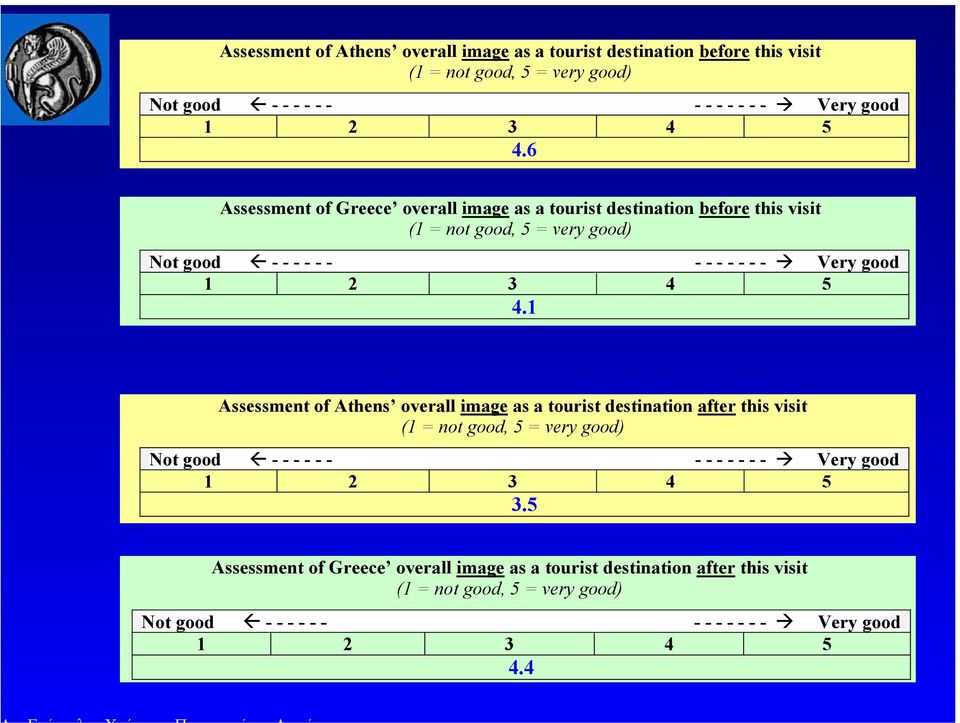 1 Assessment of Athens overall image as a tourist destination after this visit (1 = not good, 5 = very good) Not good - - - - - - - - - - - - - Very good 3.