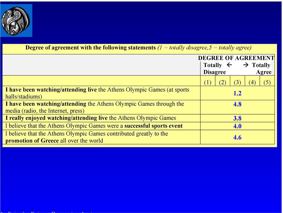 2 I have been watching/attending the Athens Olympic Games through the 4.