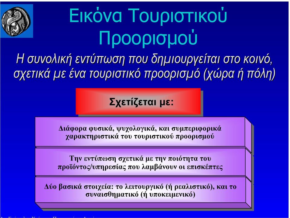 προορισµού Την Την εντύπωση σχετικά σχετικά µε µε την την ποιότητα του του προϊόντος/υπηρεσίας που που λαµβάνουν οι οι