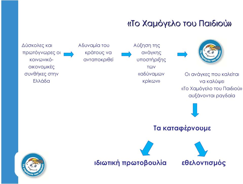 υποστήριξης των «αδύναμων κρίκων» Οι ανάγκες που καλείται να καλύψει «Το