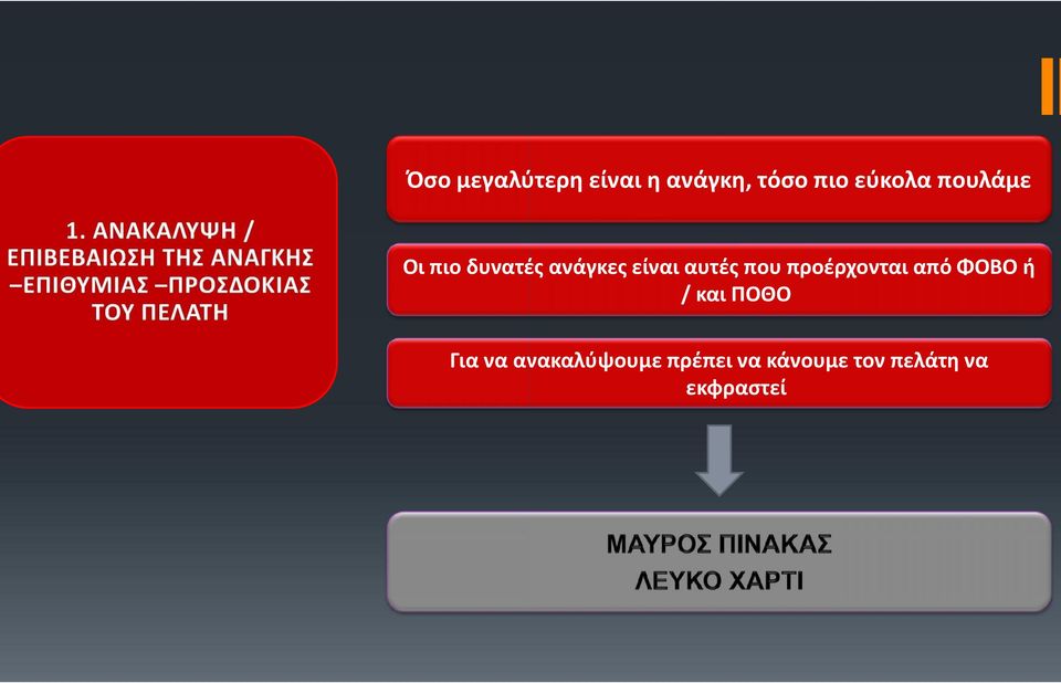 προέρχονται από ΦΟΒΟ ή / και ΠΟΘΟ Για να