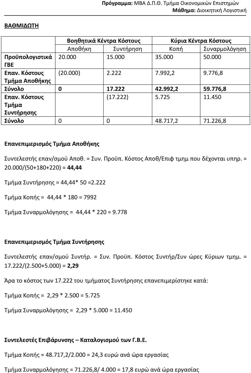 222 Τμήμα Κοπής = 44,44 * 180 = 7992 Τμήμα Συναρμολόγησης = 44,44 * 220 = 9.778 Συντελεστής επαν/σμού Συντήρ. = Συν. Προϋπ. Κόστος Συντήρ/Συν ώρες Κύριων τμημ. = 17.222/(2.500+5.