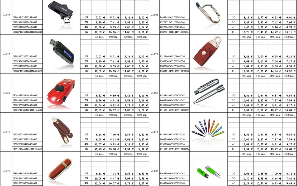 CL076 E426P381X366T358U075 1G 7,03 5,71 5,31 5,02 E512P467X452T444U076 1G 8,44 7,00 6,55 6,22 E539P494X479T471U075 2G 8,89 7,41 6,94 6,60 E587P542X527T519U076 2G 9,68 8,13 7,64 7,27