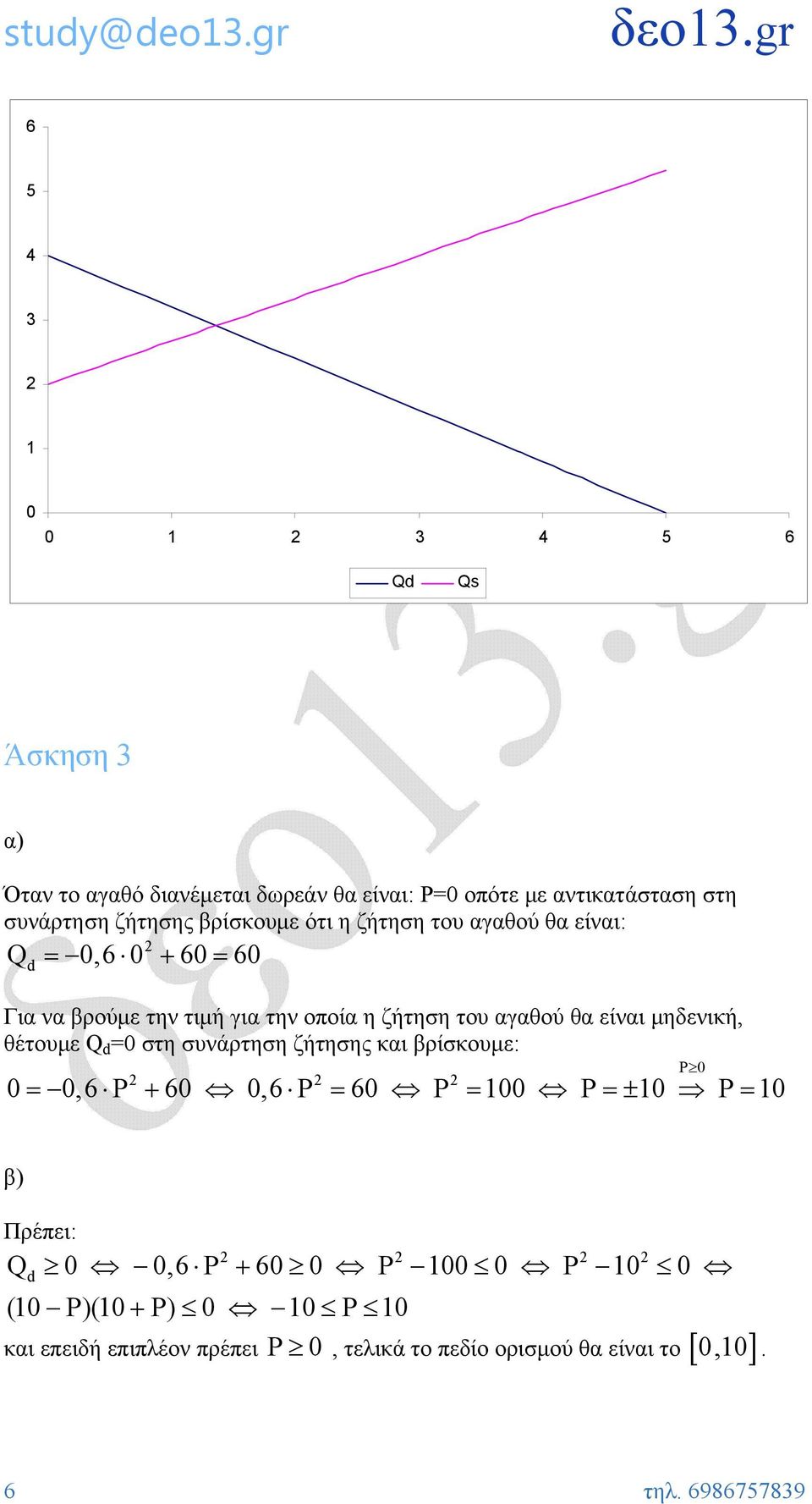 μηδενική, θέτουμε Q d =0 στη συνάρτηση ζήτησης και βρίσκουμε: P 0 0 = 0,6 P + 60 0,6 P = 60 P = 100 P =± 10 P = 10 β) Πρέπει: Qd 0 0,6