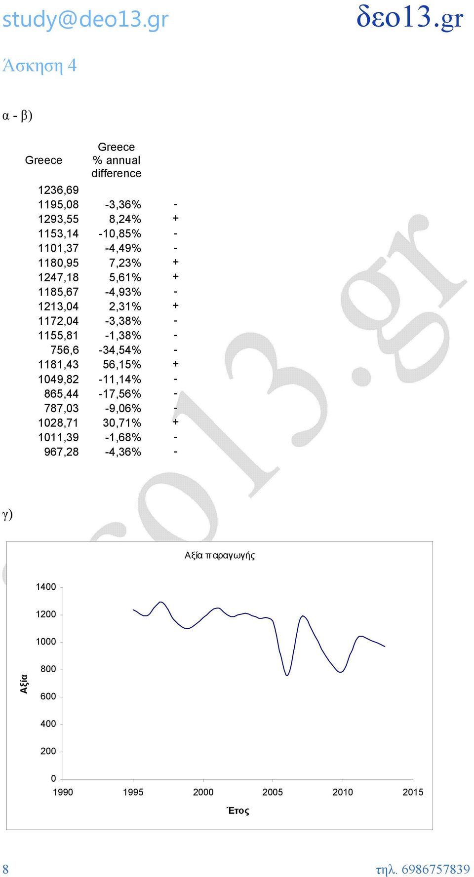 756,6-34,54% - 1181,43 56,15% + 1049,8-11,14% - 865,44-17,56% - 787,03-9,06% - 108,71 30,71% + 1011,39-1,68%