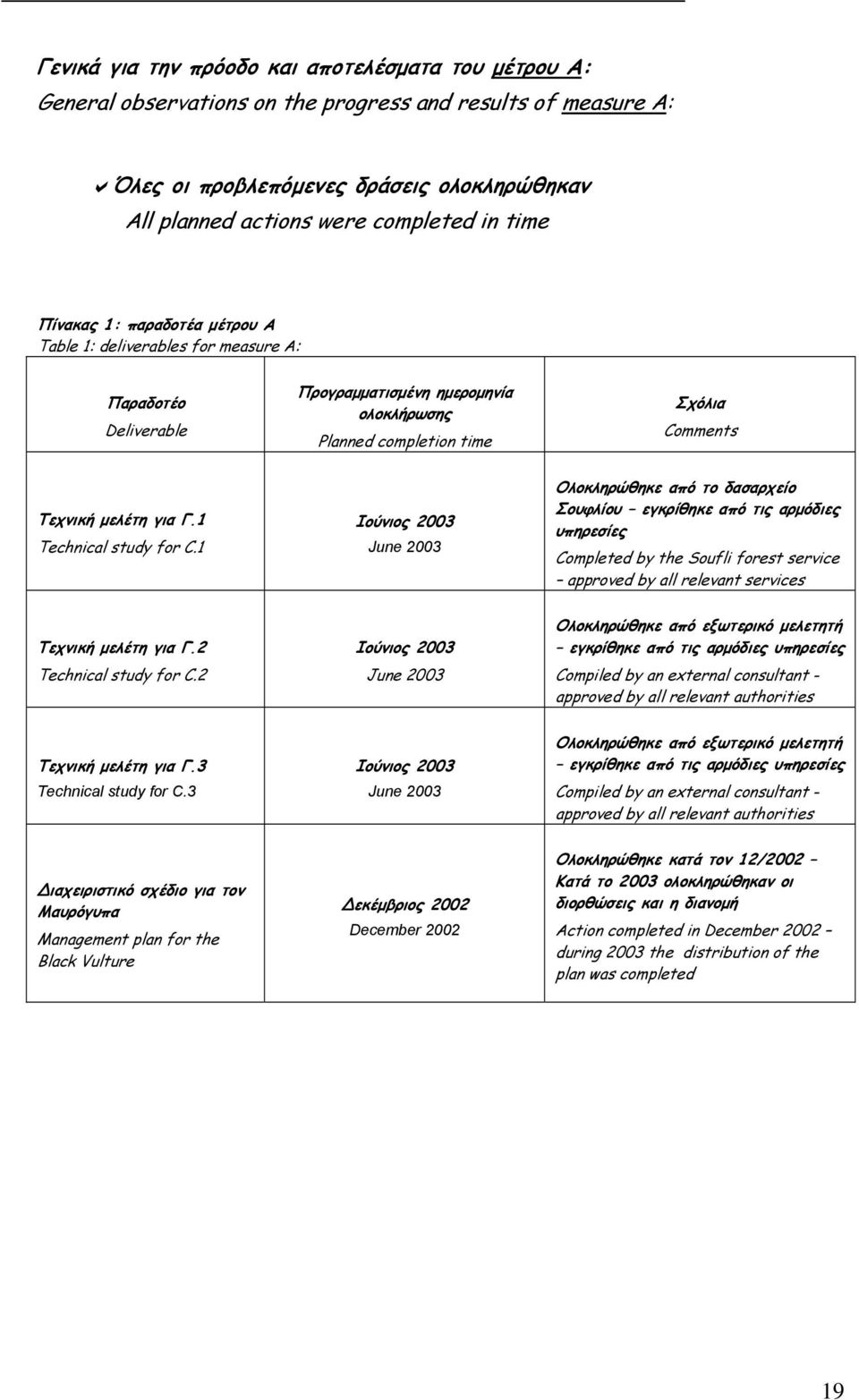 1 Technical study for C.